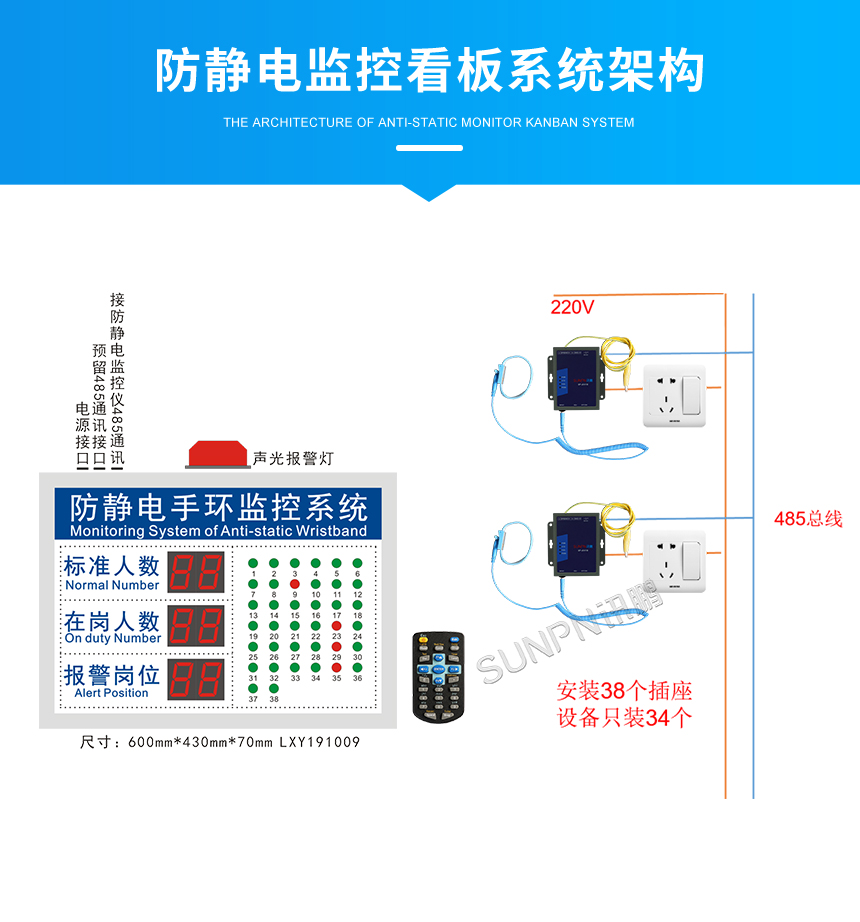 防静电监控系统架构图