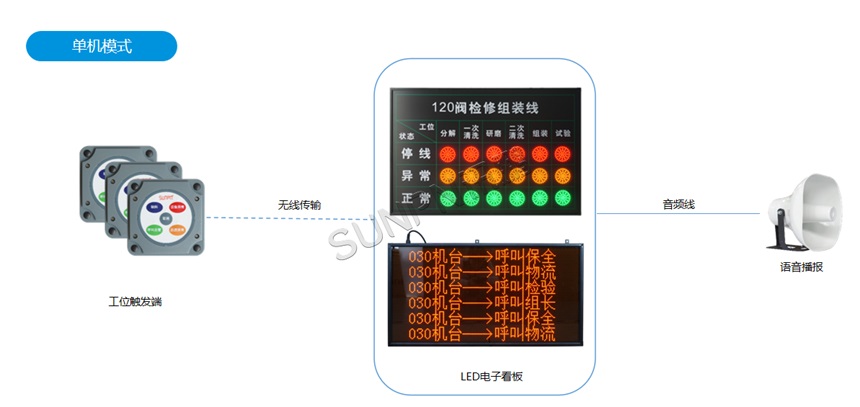 安灯系统单机模式