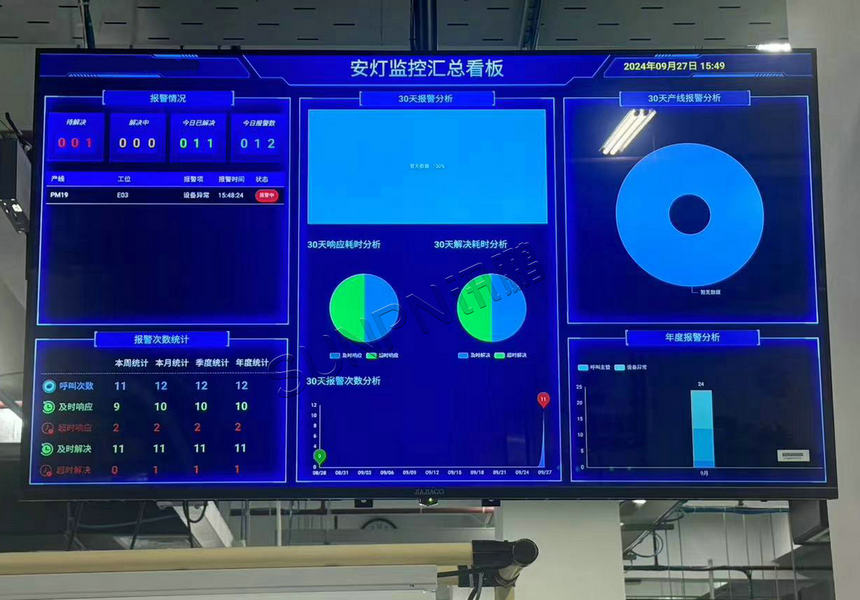 安灯系统监控看板