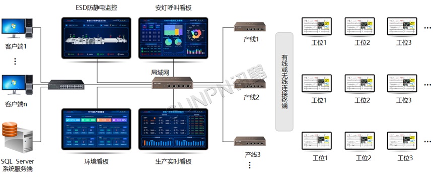 ESOP系统组网方式