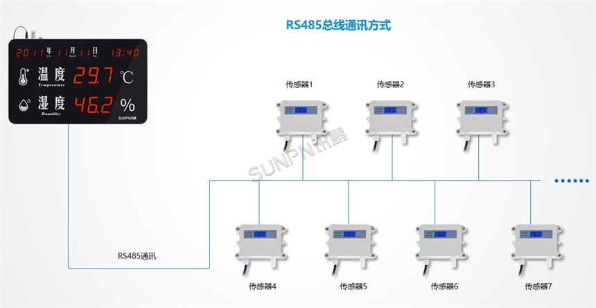 环境监控系统485通讯