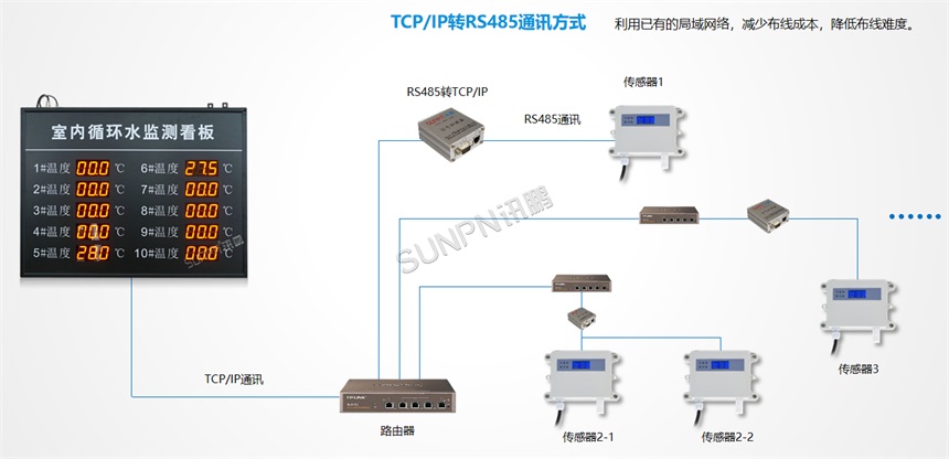 环境监控系统TCP/IP通讯