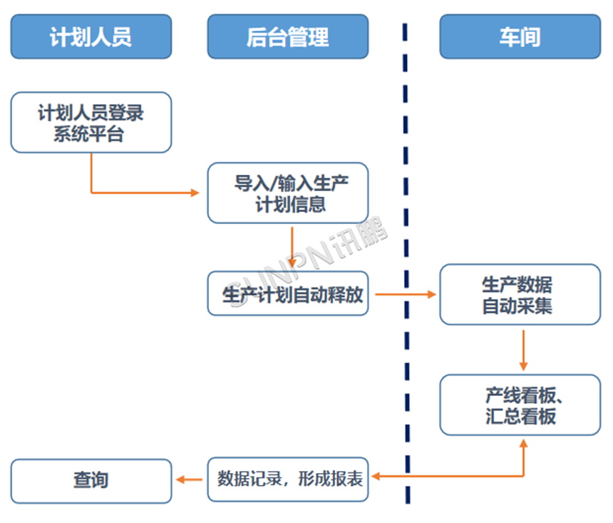 生产管理系统的价值目标