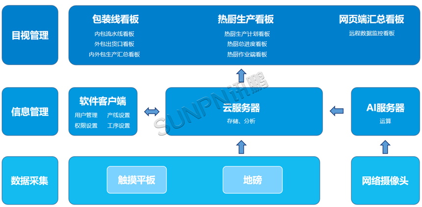 中央厨房MES系统功能简介