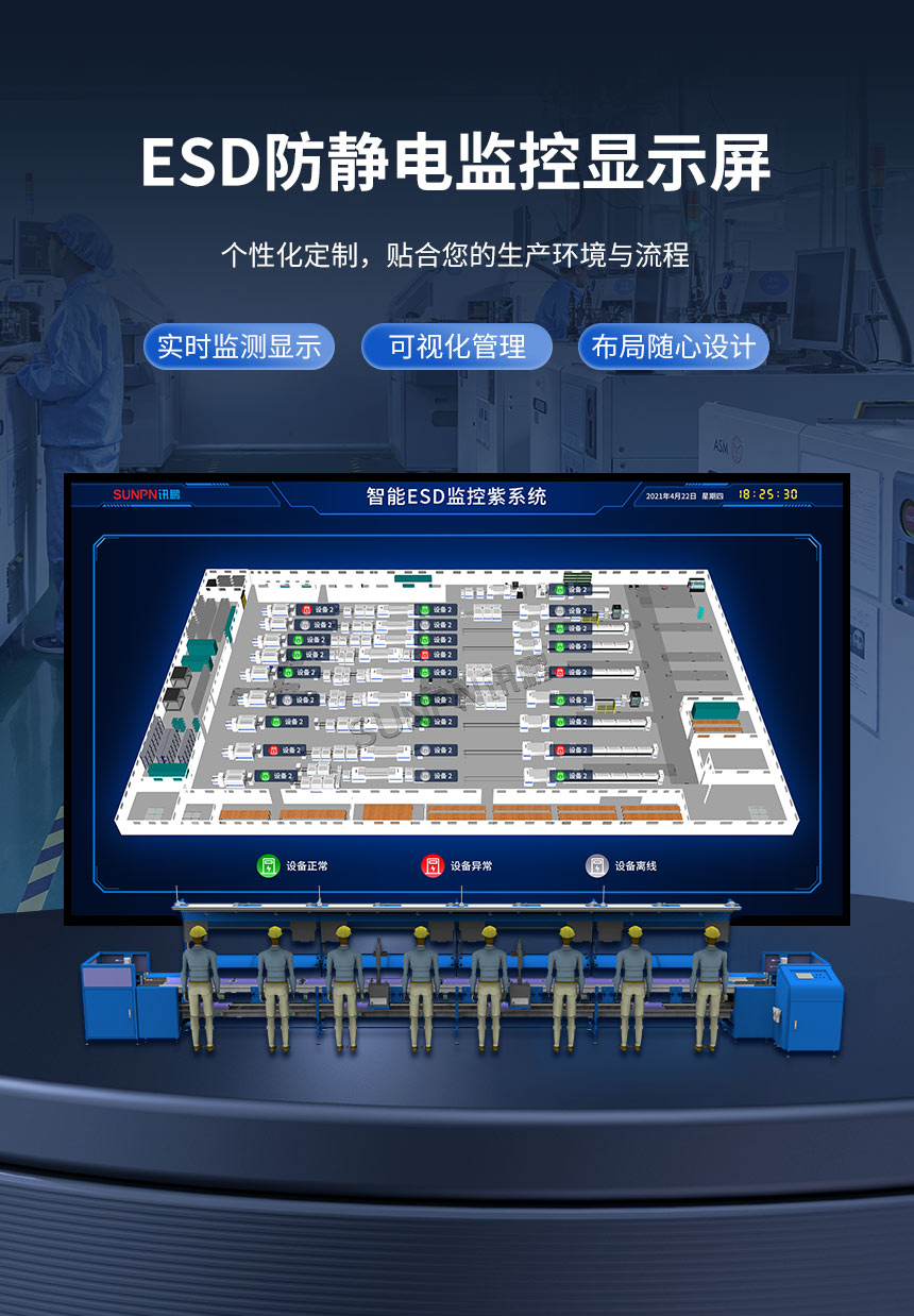 ESD防静电监控系统