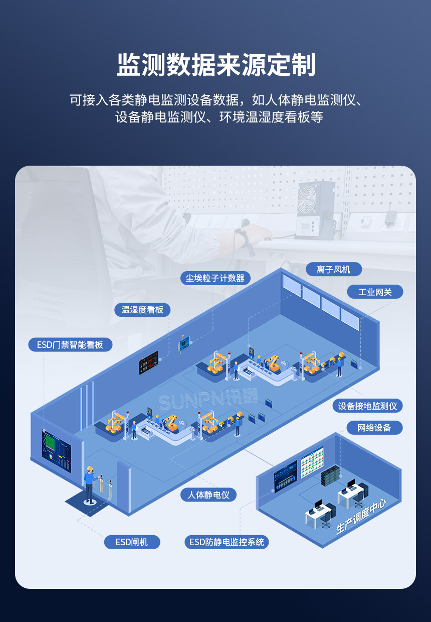 ESD防静电监控系统