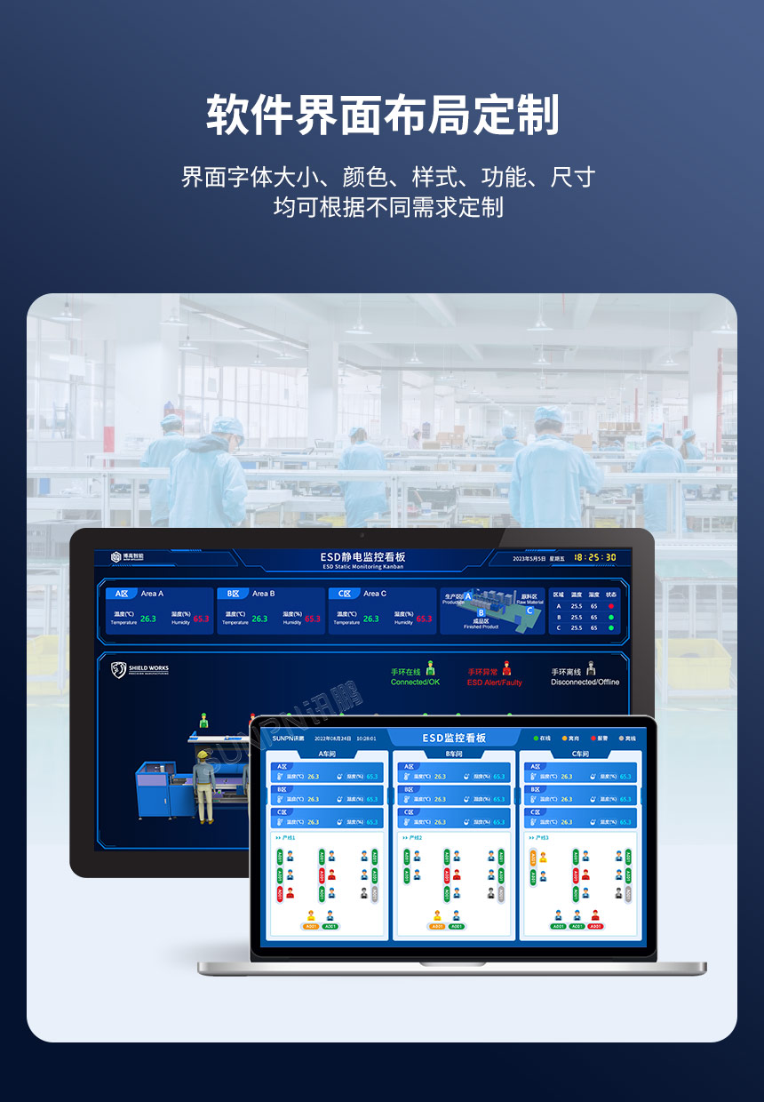 ESD防静电监控系统界面支持定制