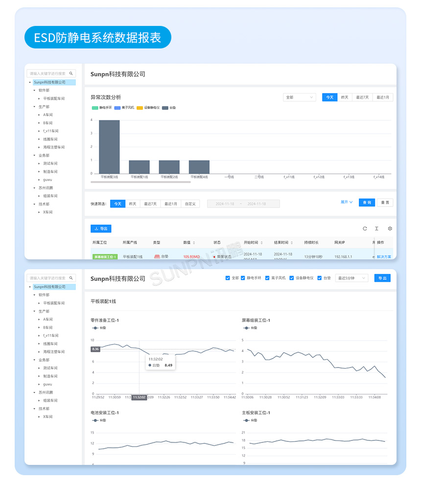 ESD防静电监控系统软件界面