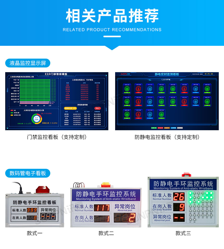 ESD防静电监控系统看板