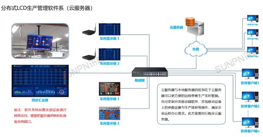 生产管理系统架构