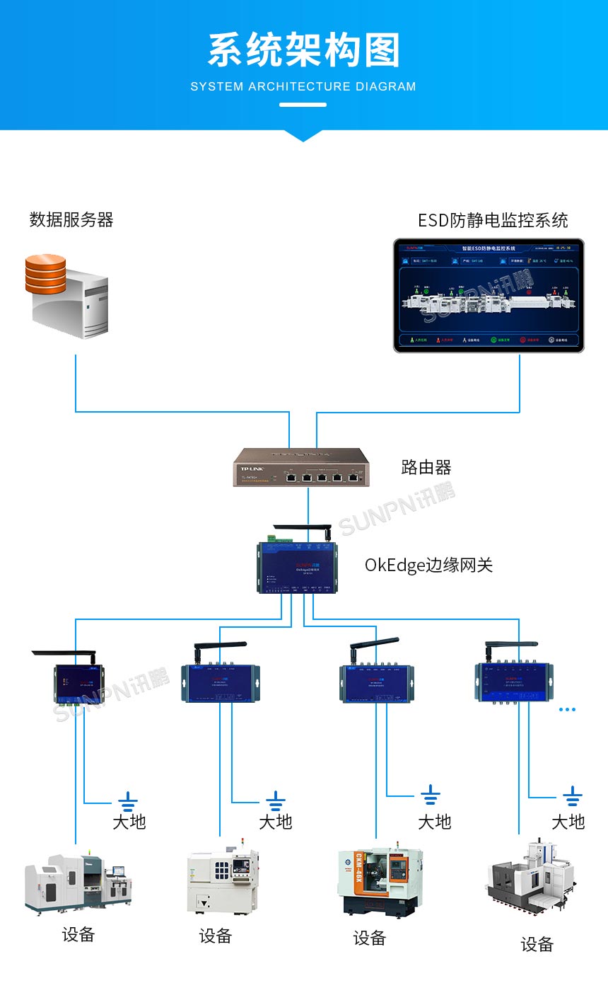 防静电监控系统架构图