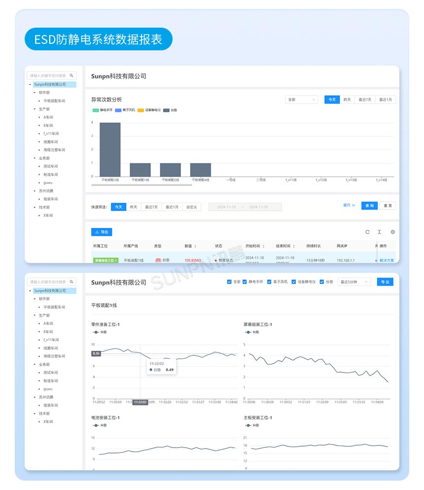 防静电监控系统软件