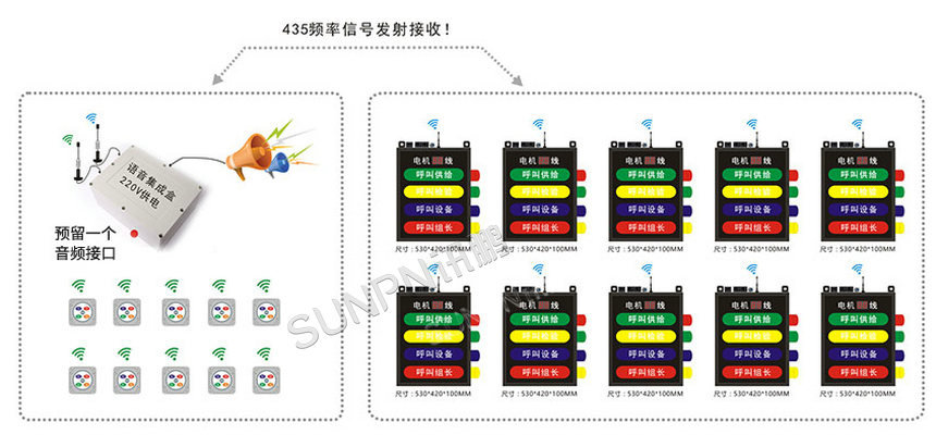 安灯系统效果图