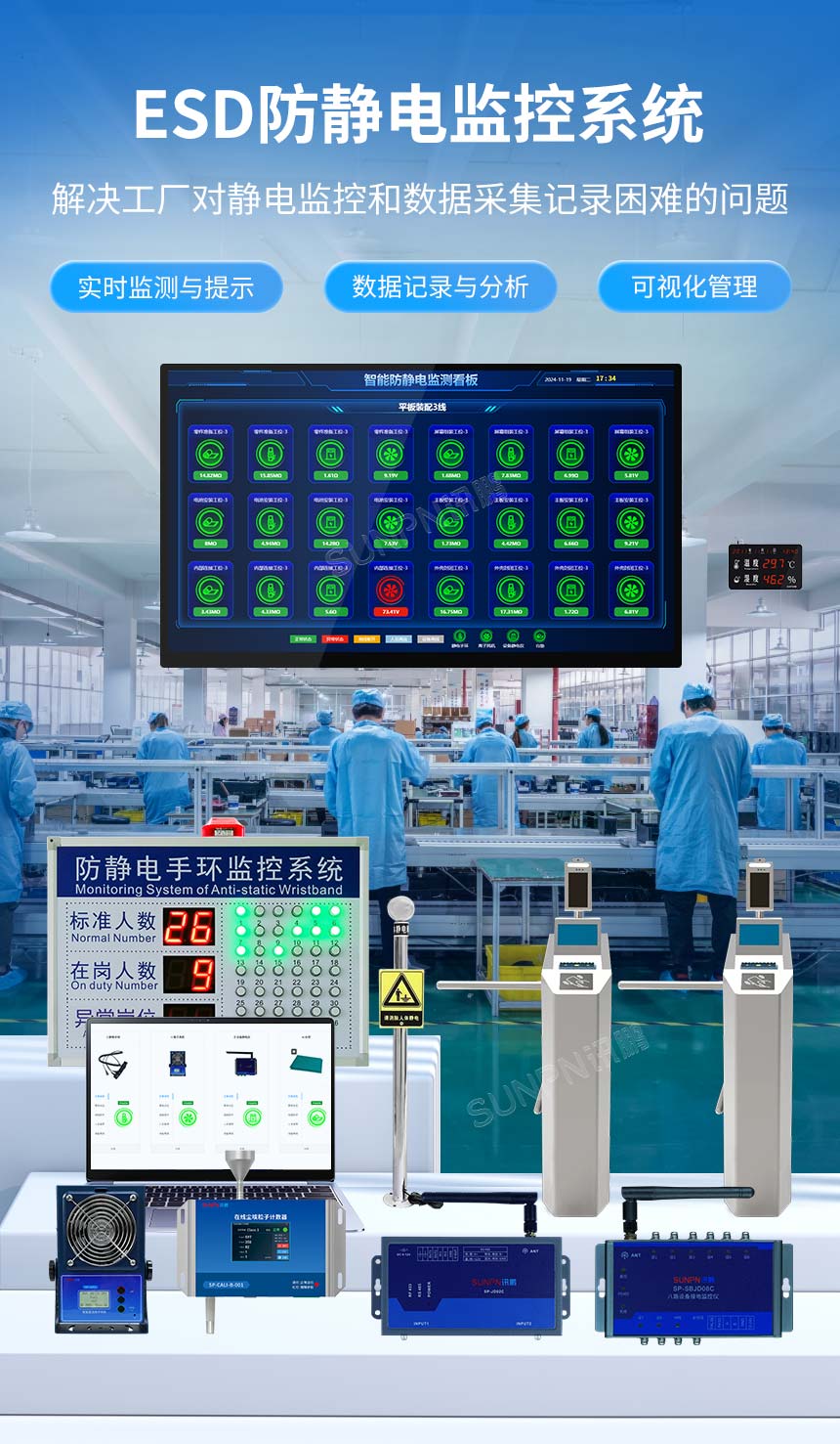 ESD防静电监控系统