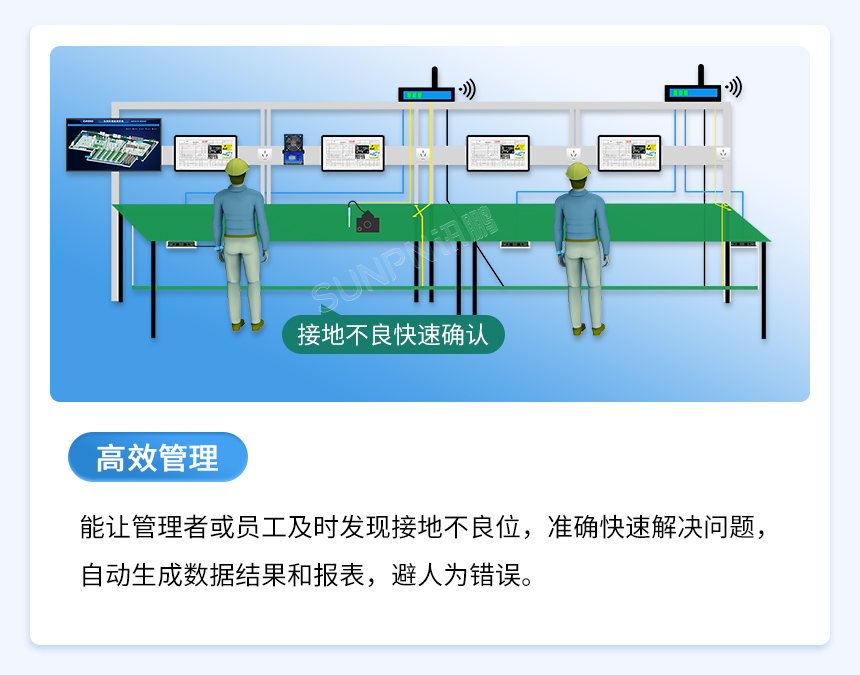 防静电监控系统助力高效管理