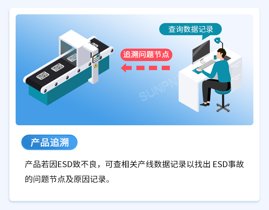 ESD系统追溯功能