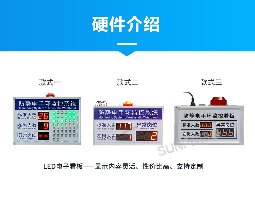 防静电监控看板助力高效管理