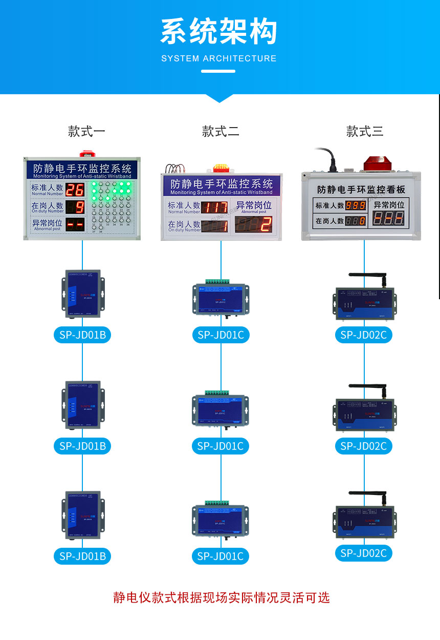 防静电监控系统架构