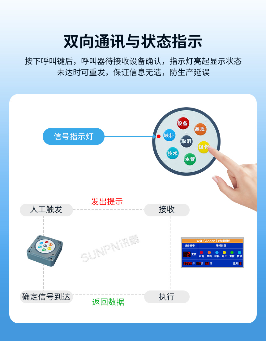 安灯系统按钮盒支持双向通讯与状态提示