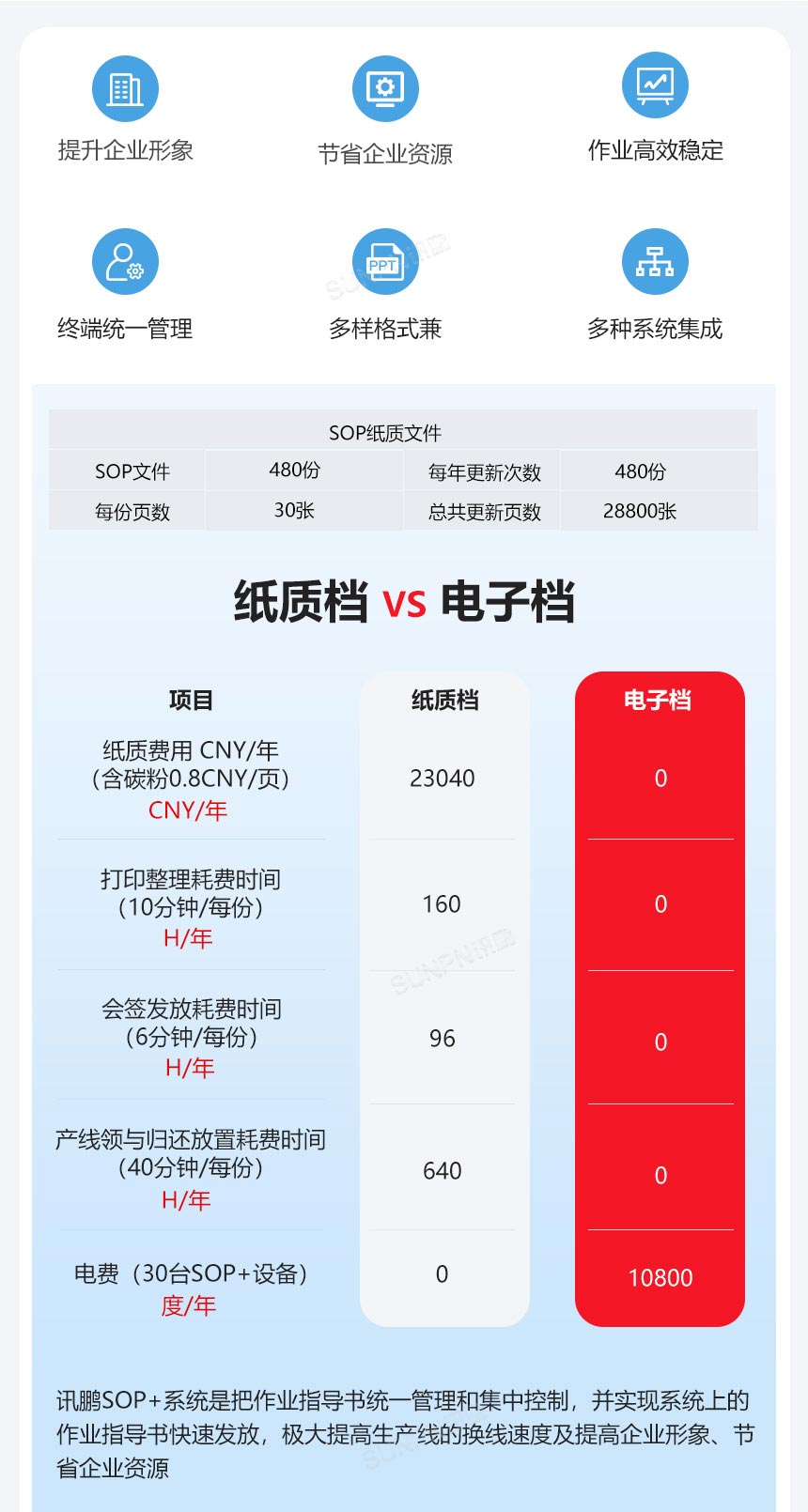 ESOP系统助力企业降本增效