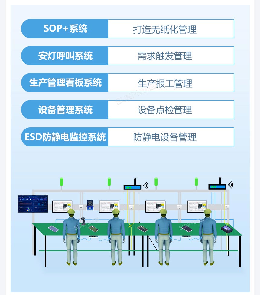 ESOP支持多系统集成