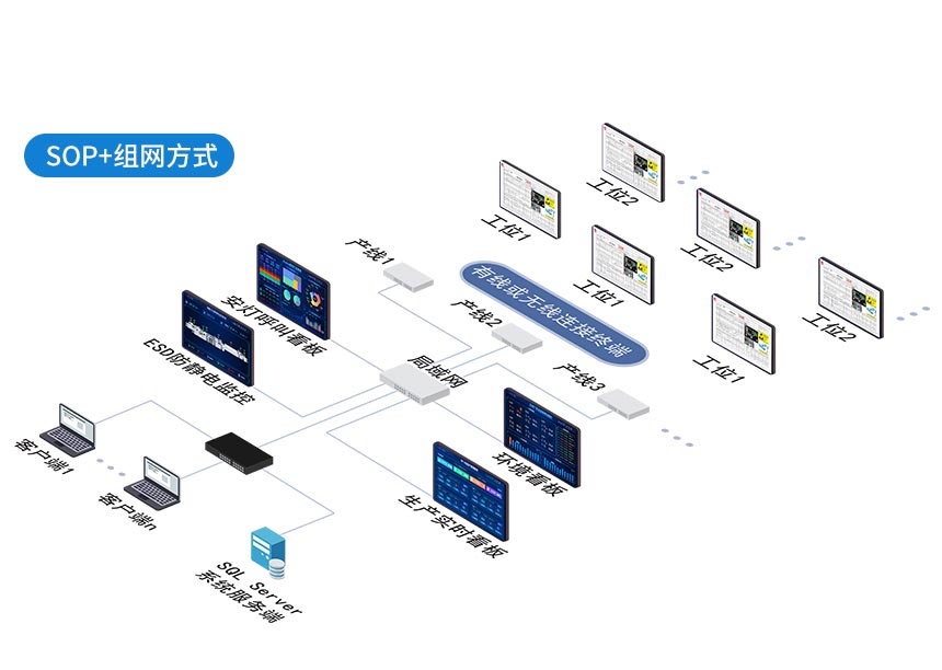 ESOP系统组网方式