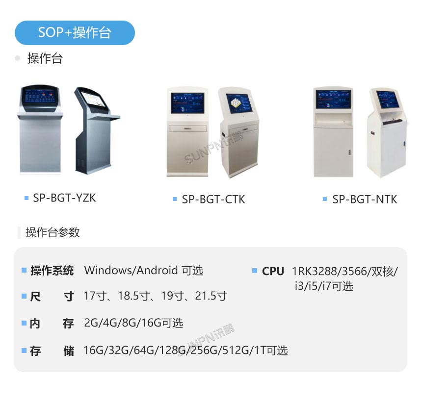 ESOP系统操作台