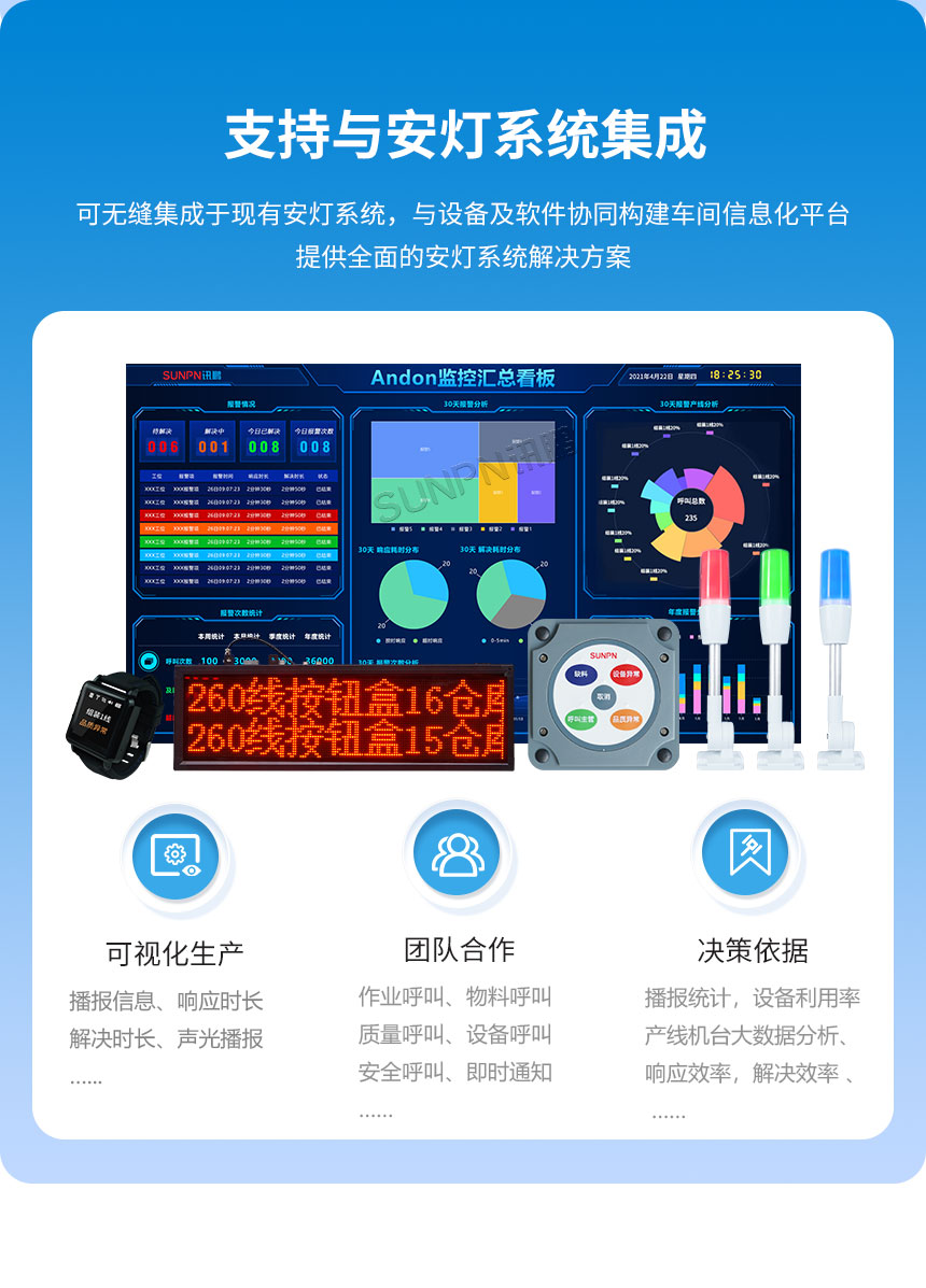 安灯看板可与安灯呼叫系统集成