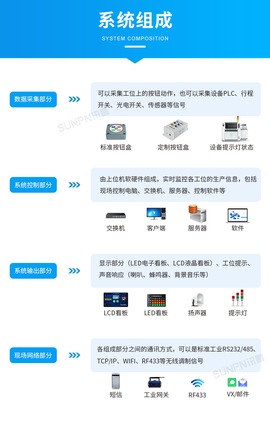 安灯系统组成