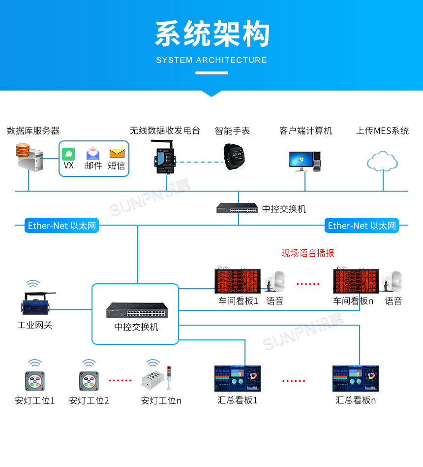 安灯系统架构