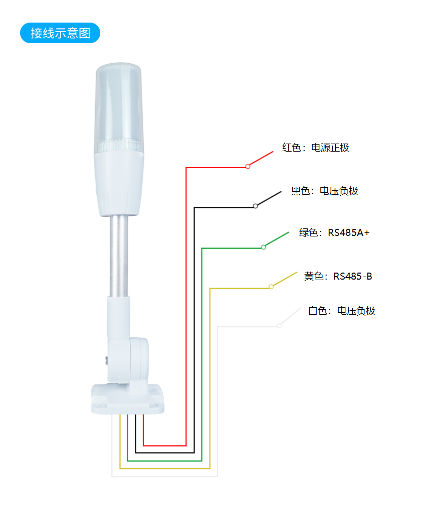 指示灯接线说明