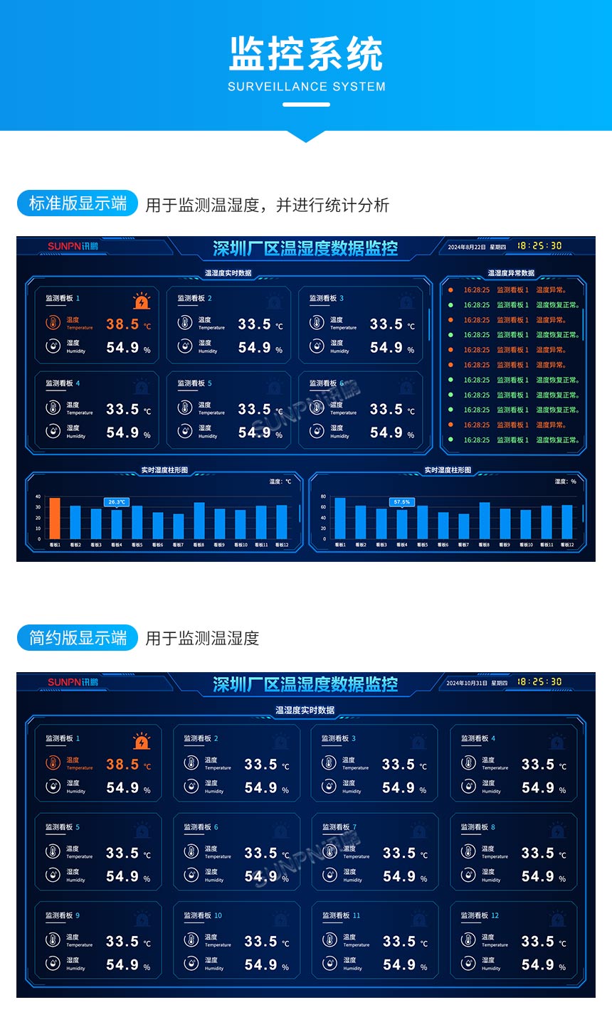 环境监控系统显示界面