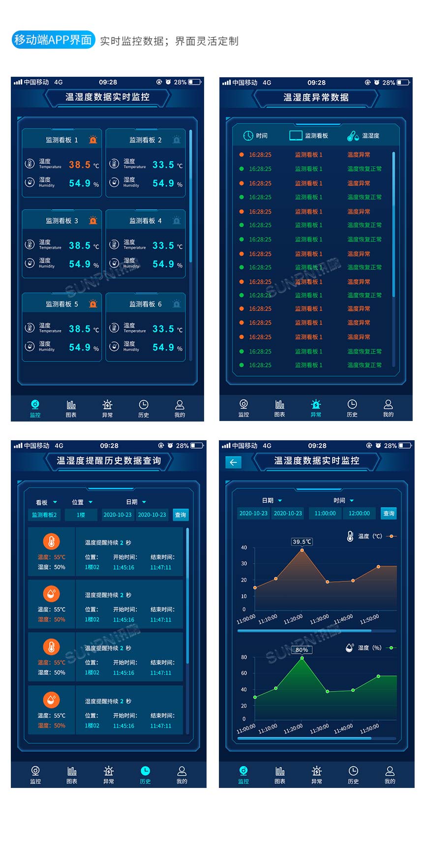 环境监控系统手机端显示内容