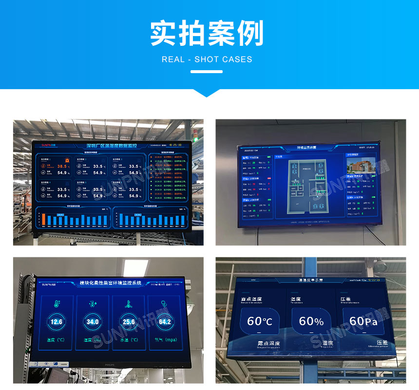 环境监控看板应用案例