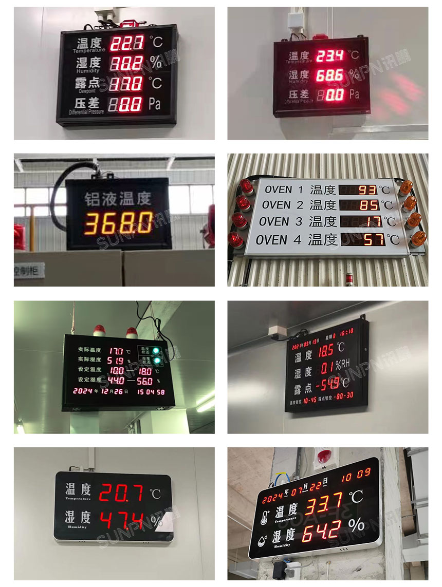 环境监控看板应用案例