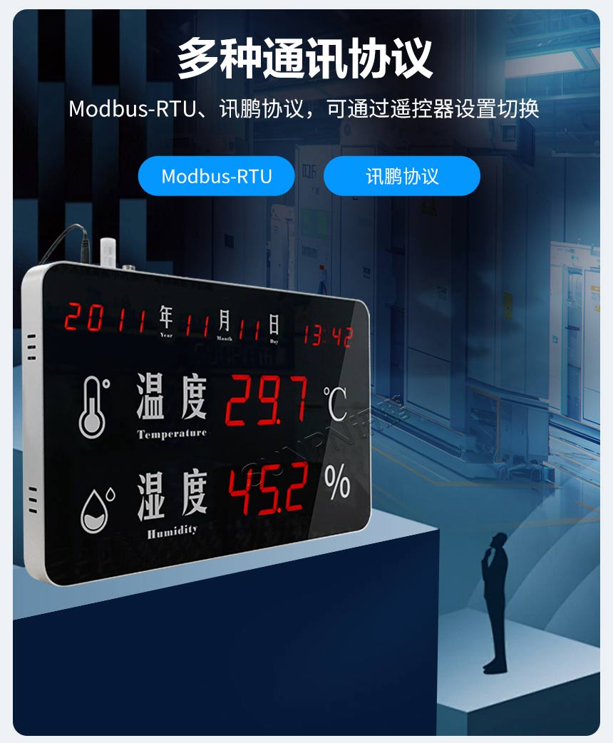 环境监控看板支持多种协议