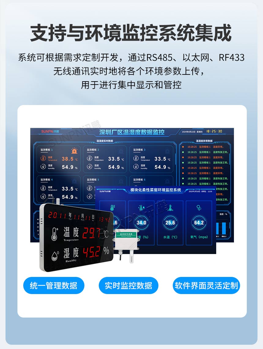 环境看板支持多种通讯方式