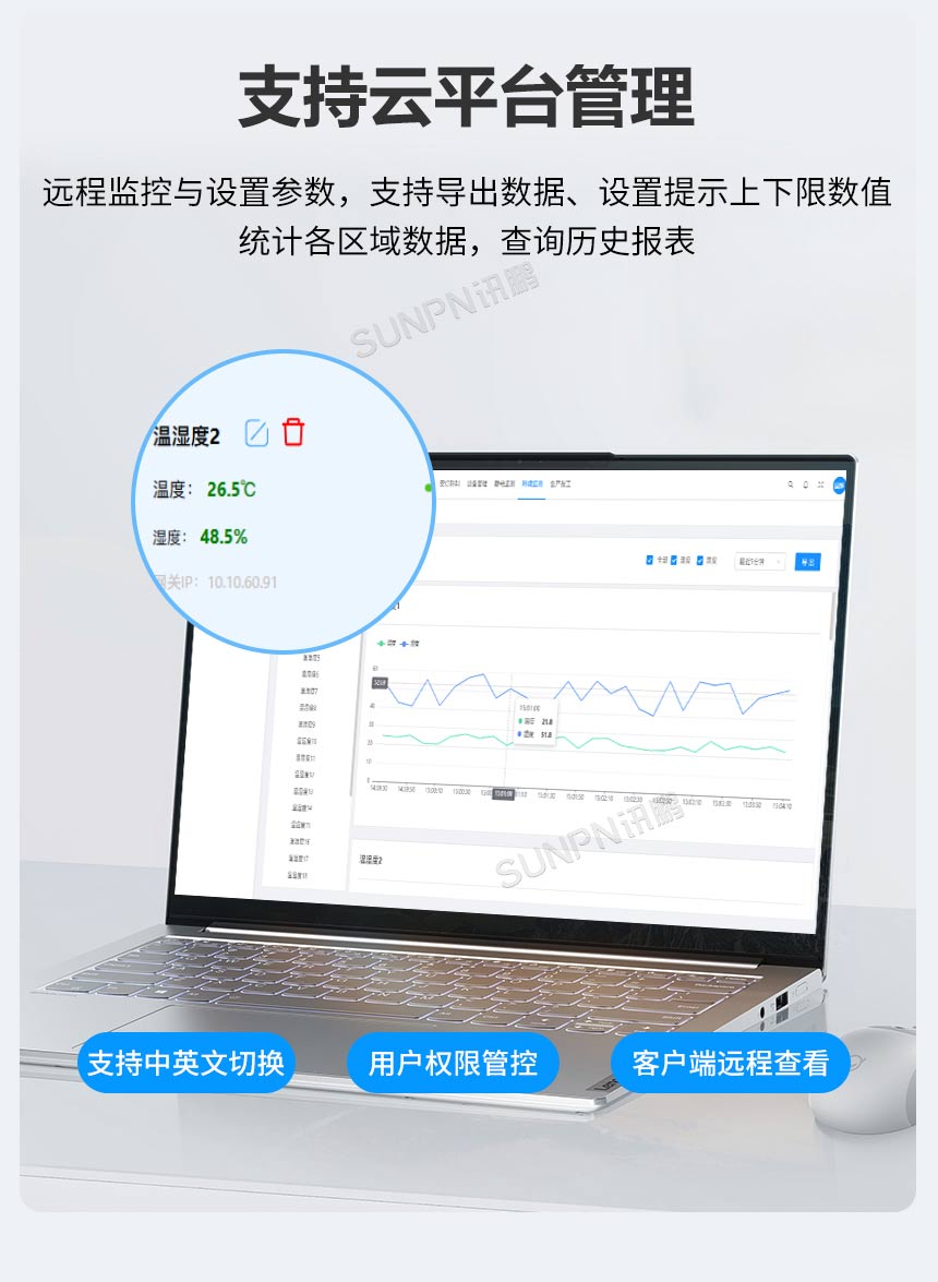 环境监控看板支持云平台管理