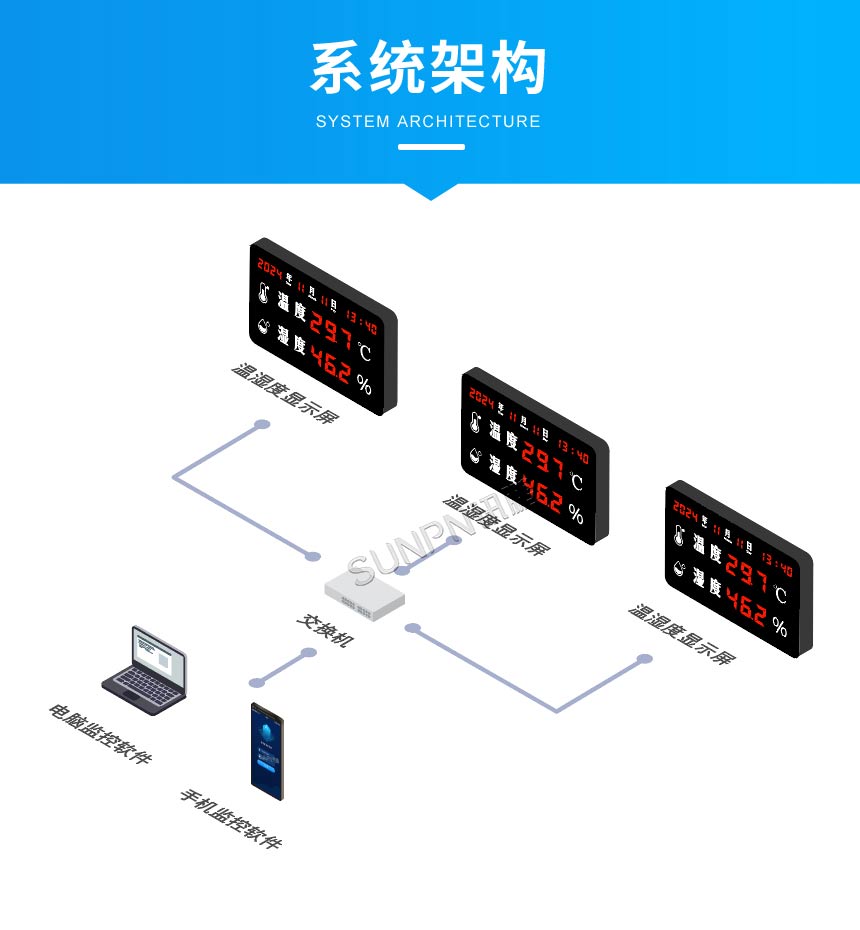 环境监控系统架构