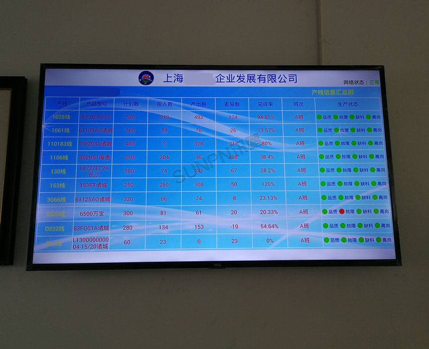 安灯系统应用案例