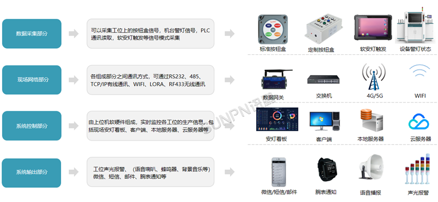 安灯系统组成部分