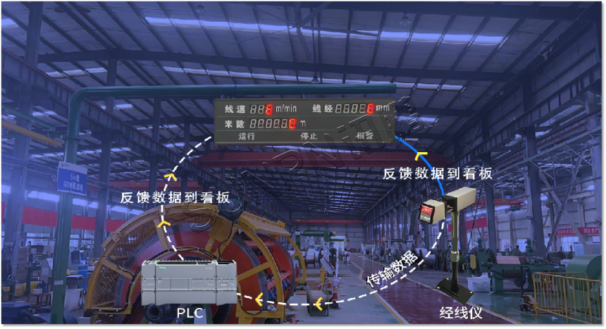 线径电子看板系统流程图