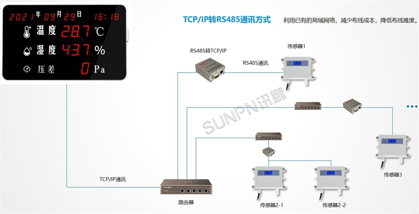 环境监控系统架构