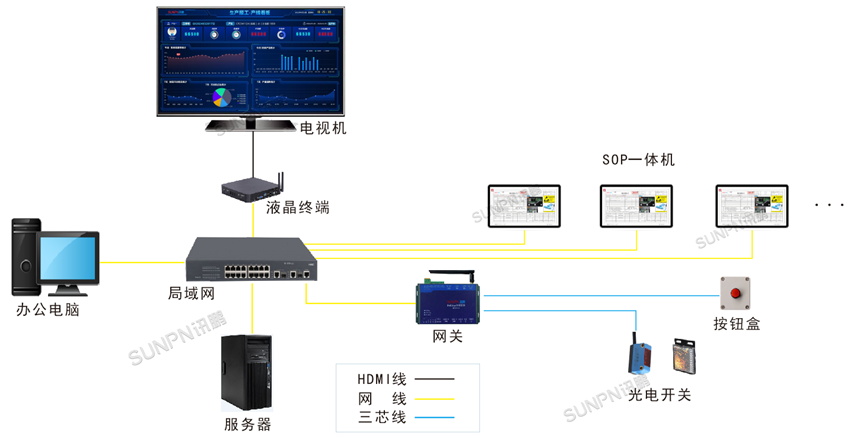 ESOP+生产报工系统架构