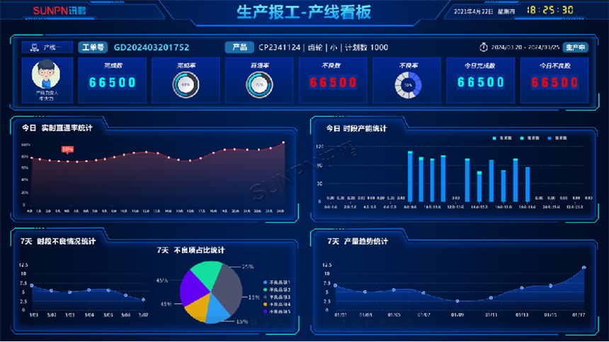 生产报工产线看板