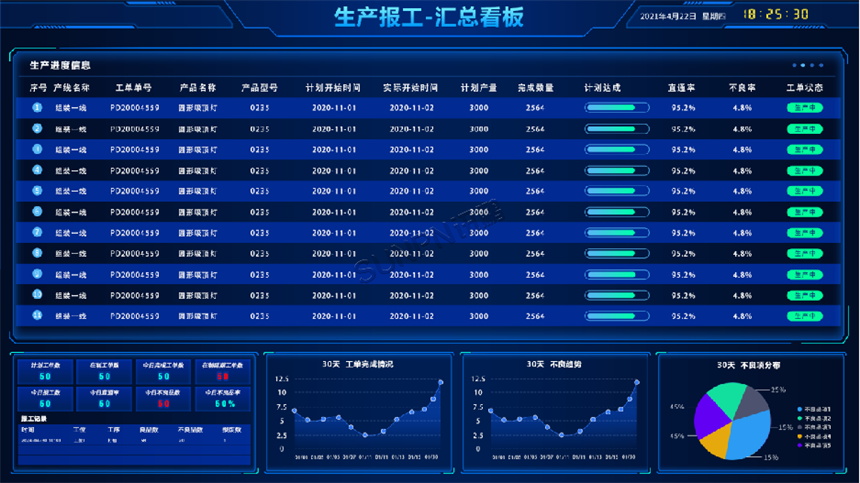 生产报工汇总看板