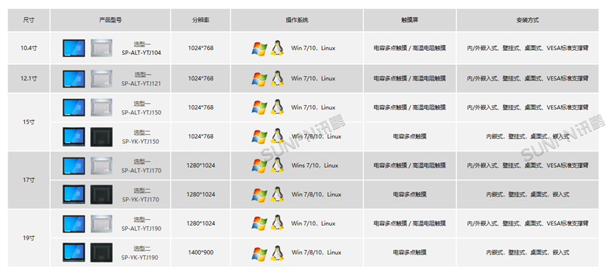 工业一体机选型列表