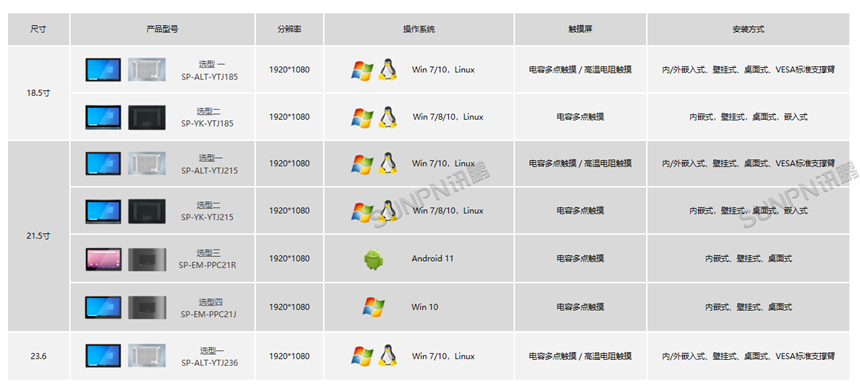 工业一体机选型列表