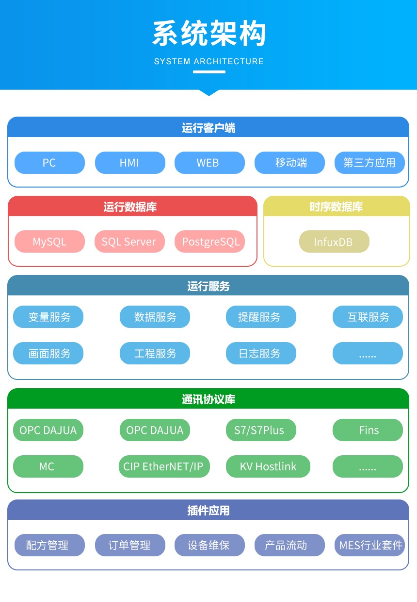 设备数据看板系统架构