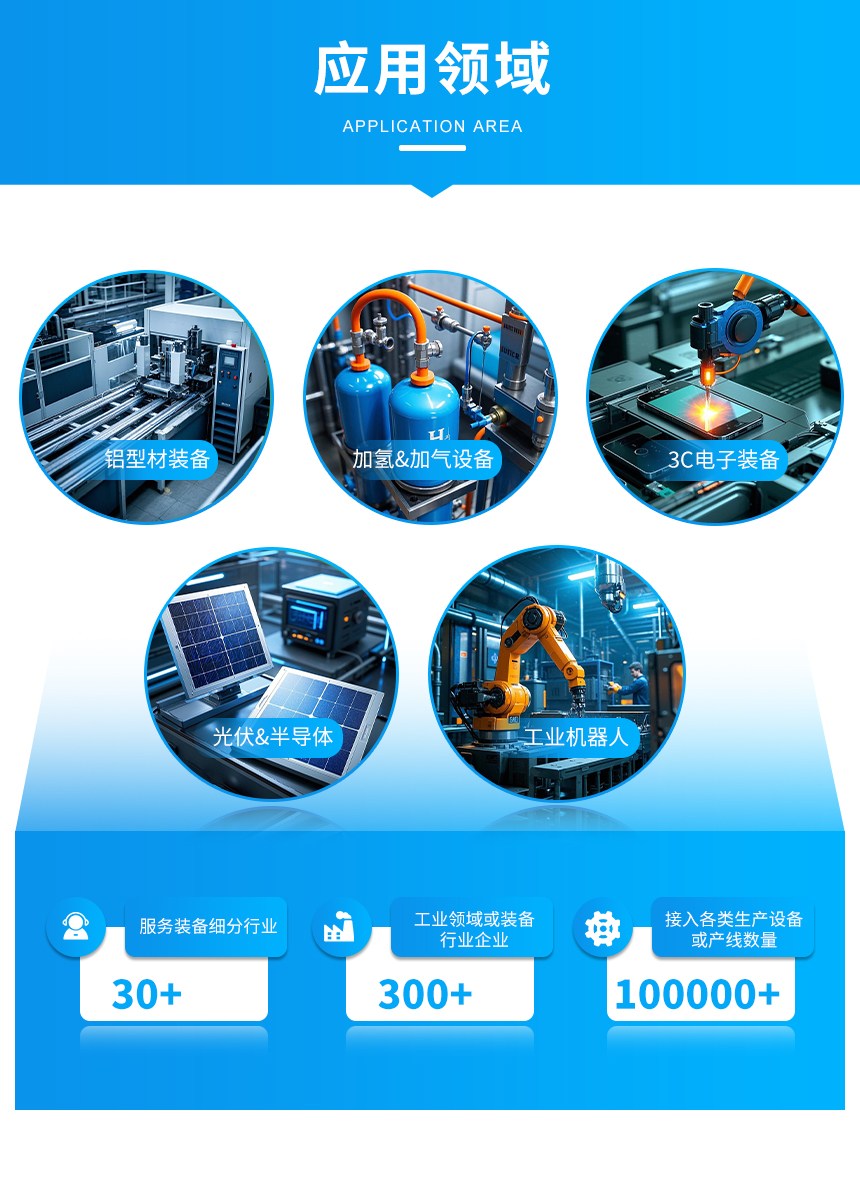 智能装备数据看板应用领域